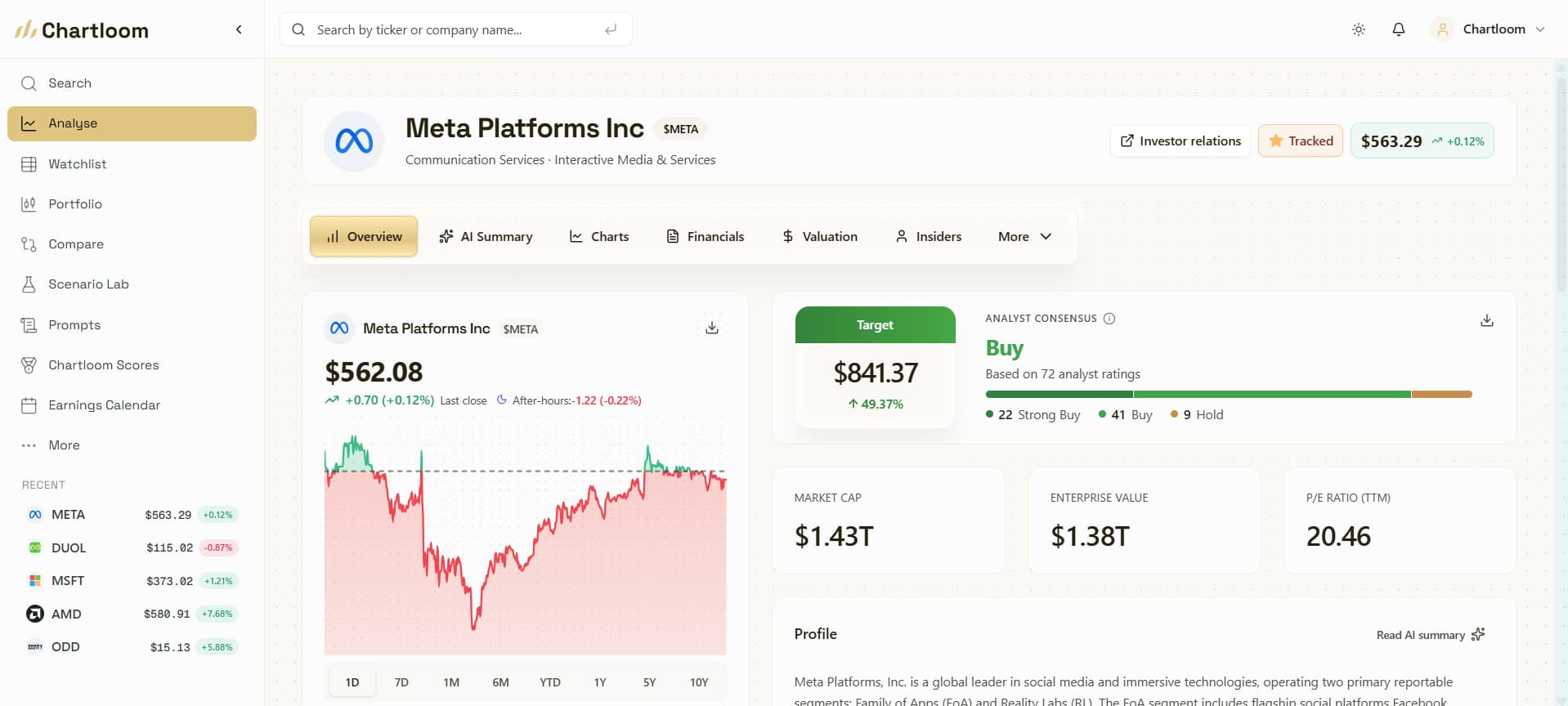 Chartloom ticker research hub used in the how-to-use-Chartloom guide.